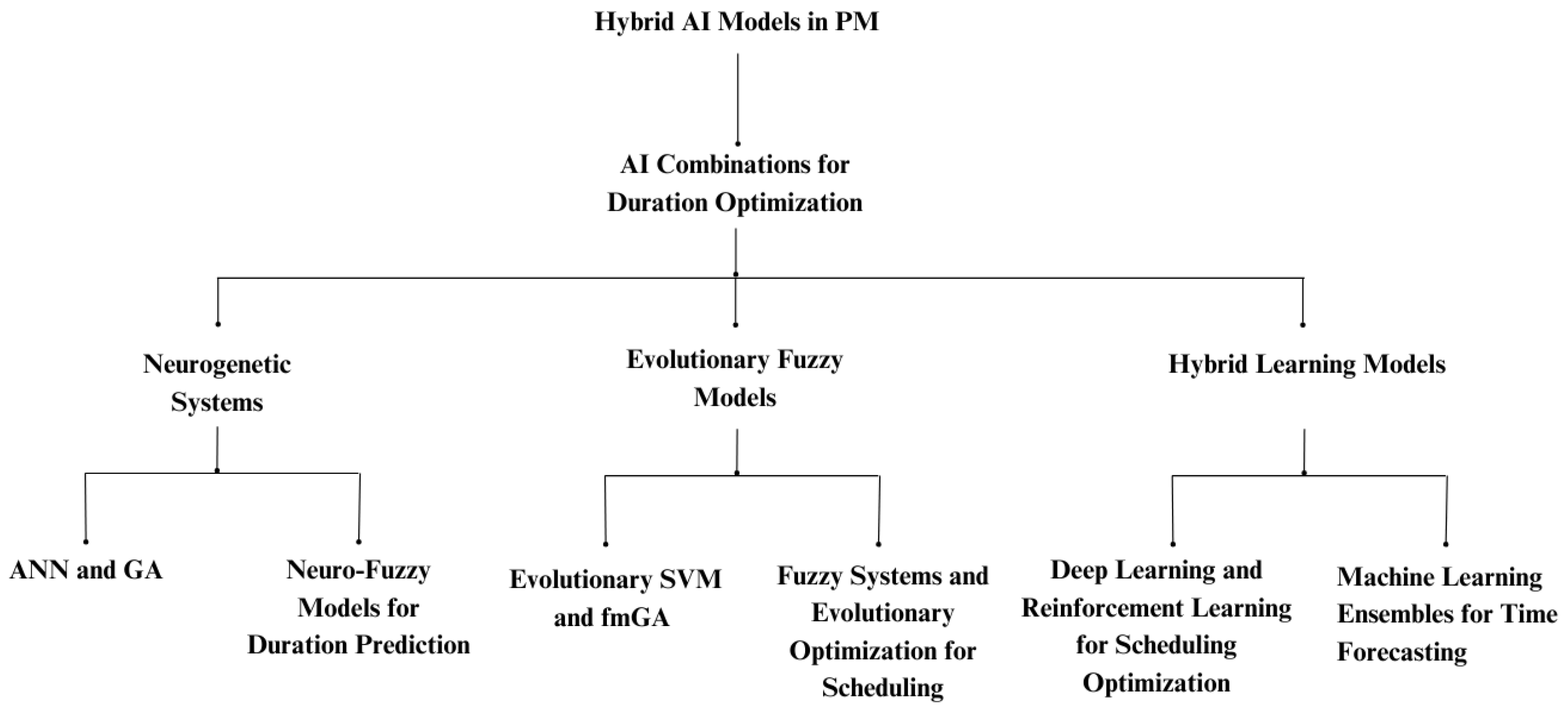 Computers 14 00066 g005