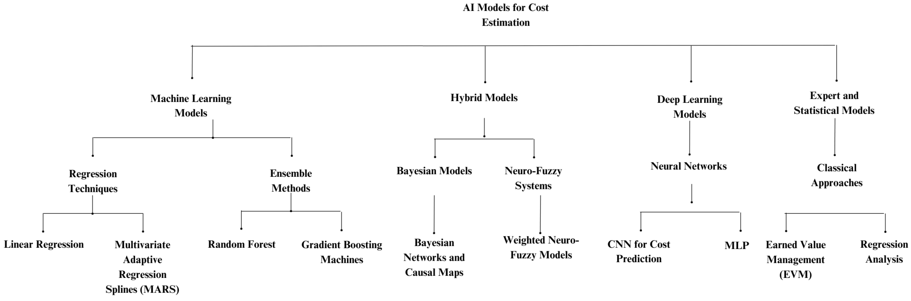 Computers 14 00066 g009