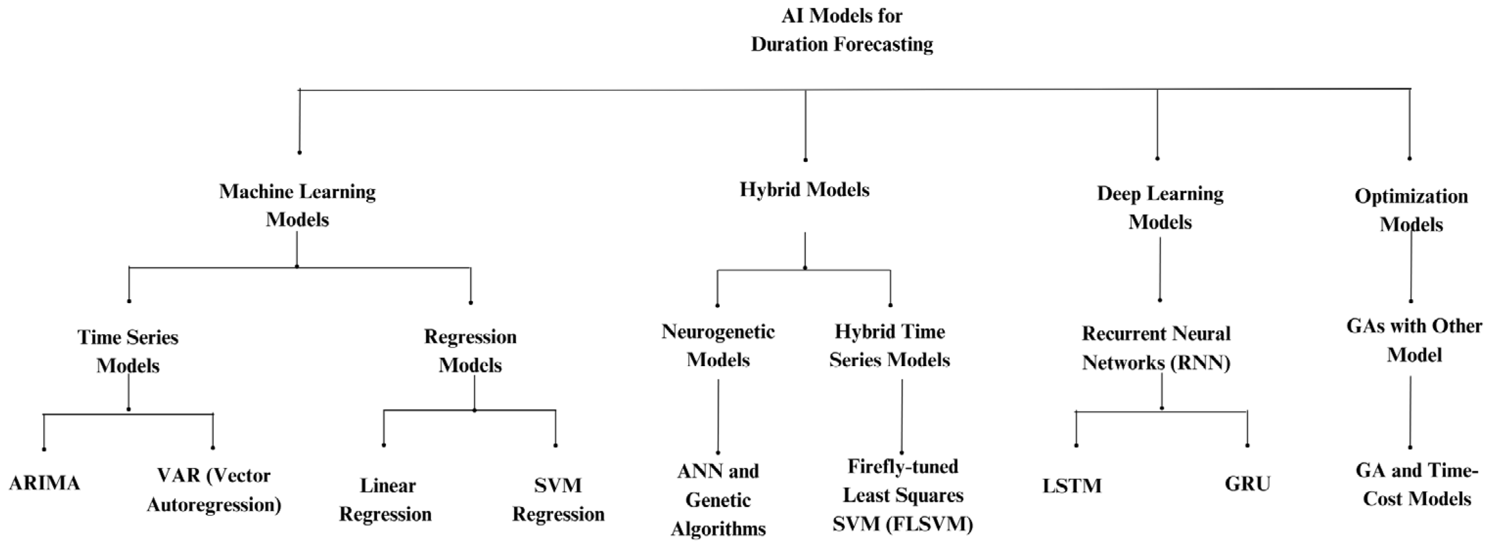 Computers 14 00066 g010