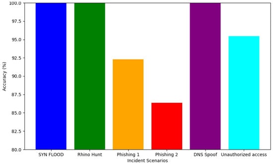 Computers 14 00067 g008