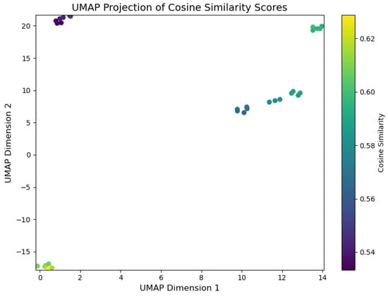 Computers 14 00067 g009