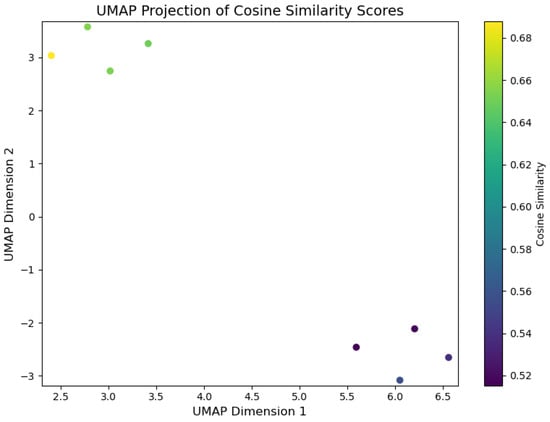 Computers 14 00067 g010