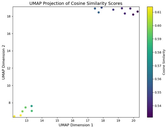 Computers 14 00067 g011
