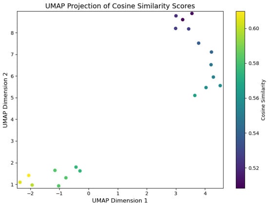 Computers 14 00067 g012