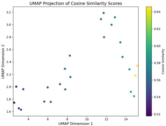 Computers 14 00067 g013