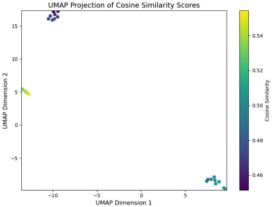 Computers 14 00067 g014