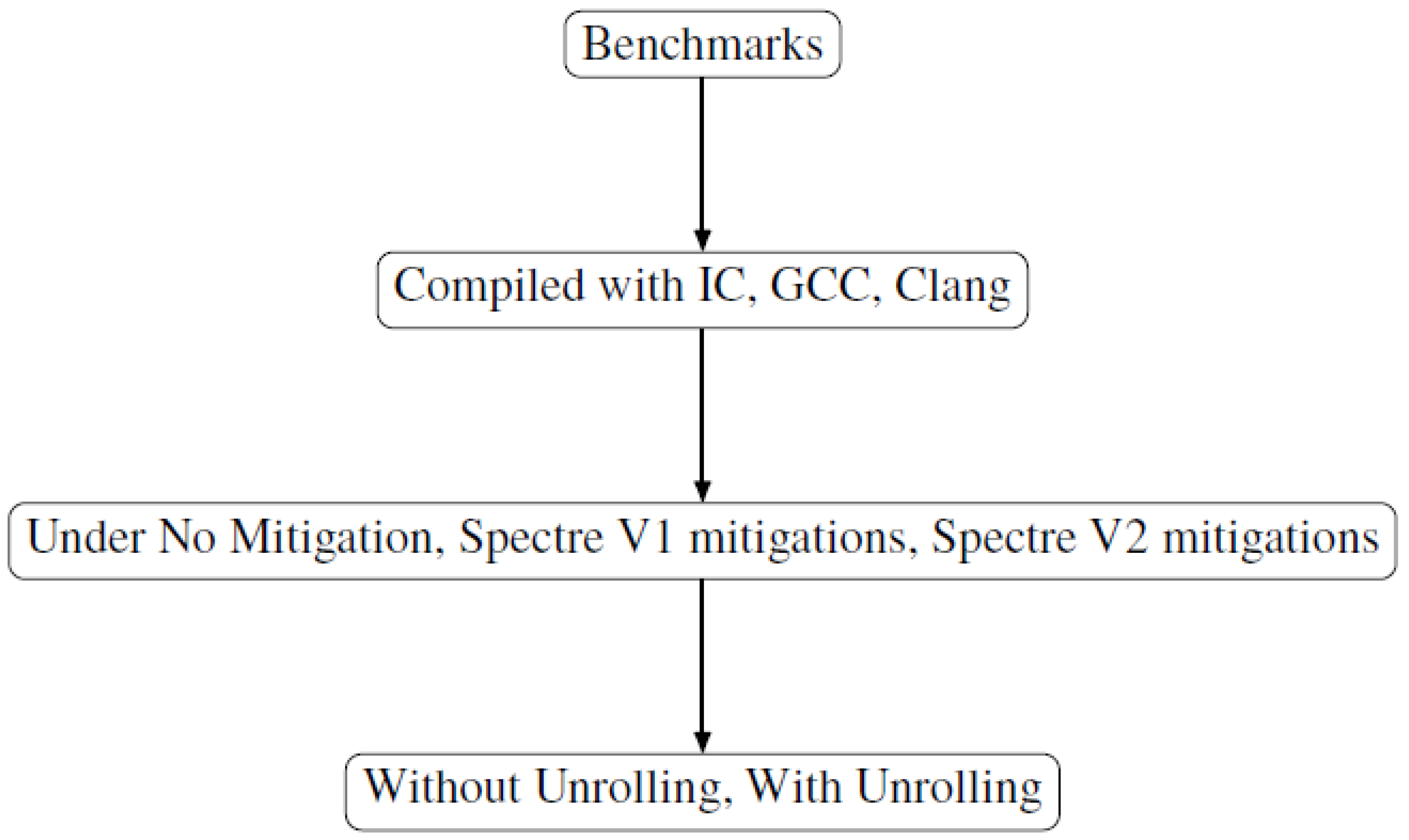 Computers 14 00071 g001