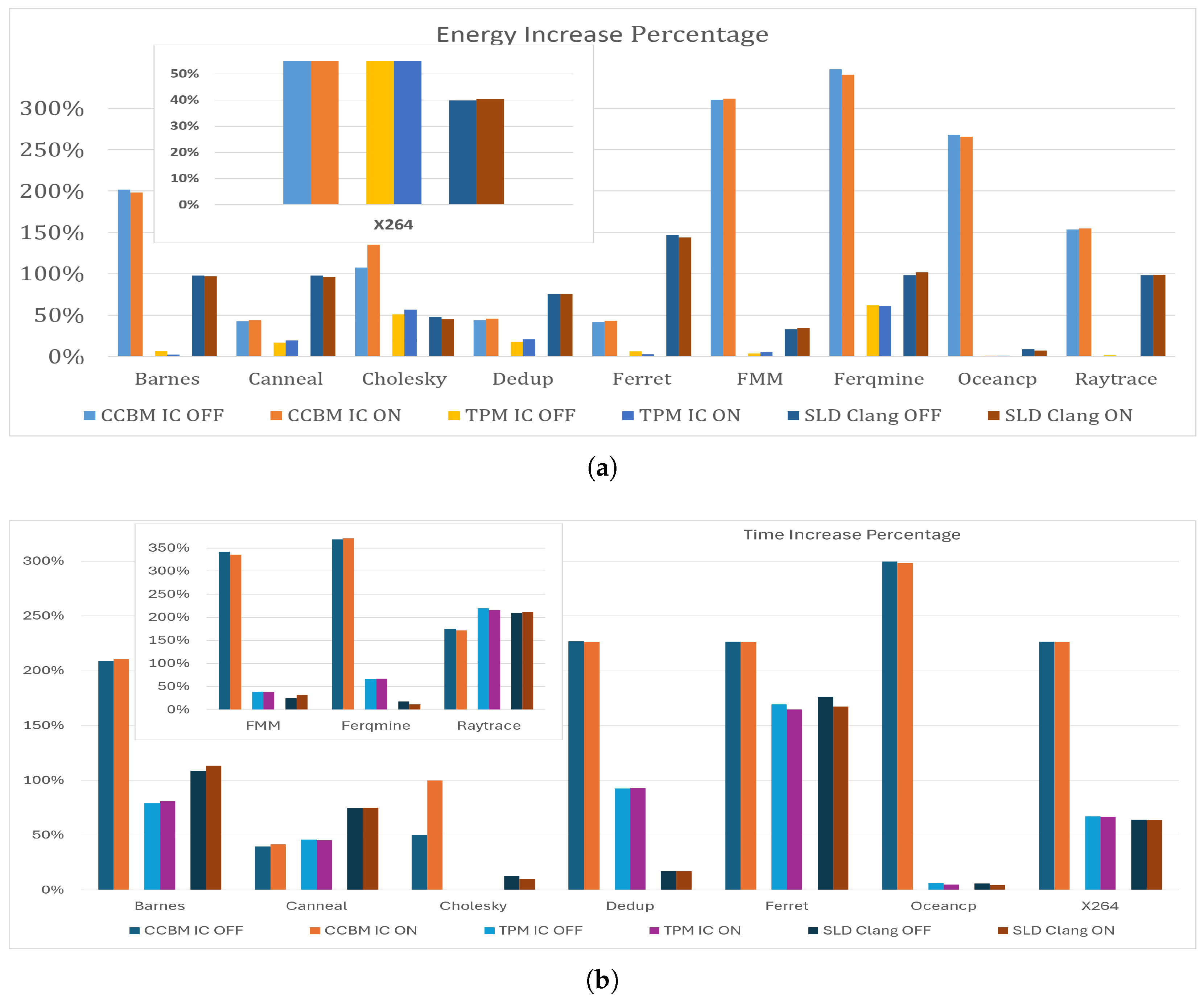 Computers 14 00071 g008