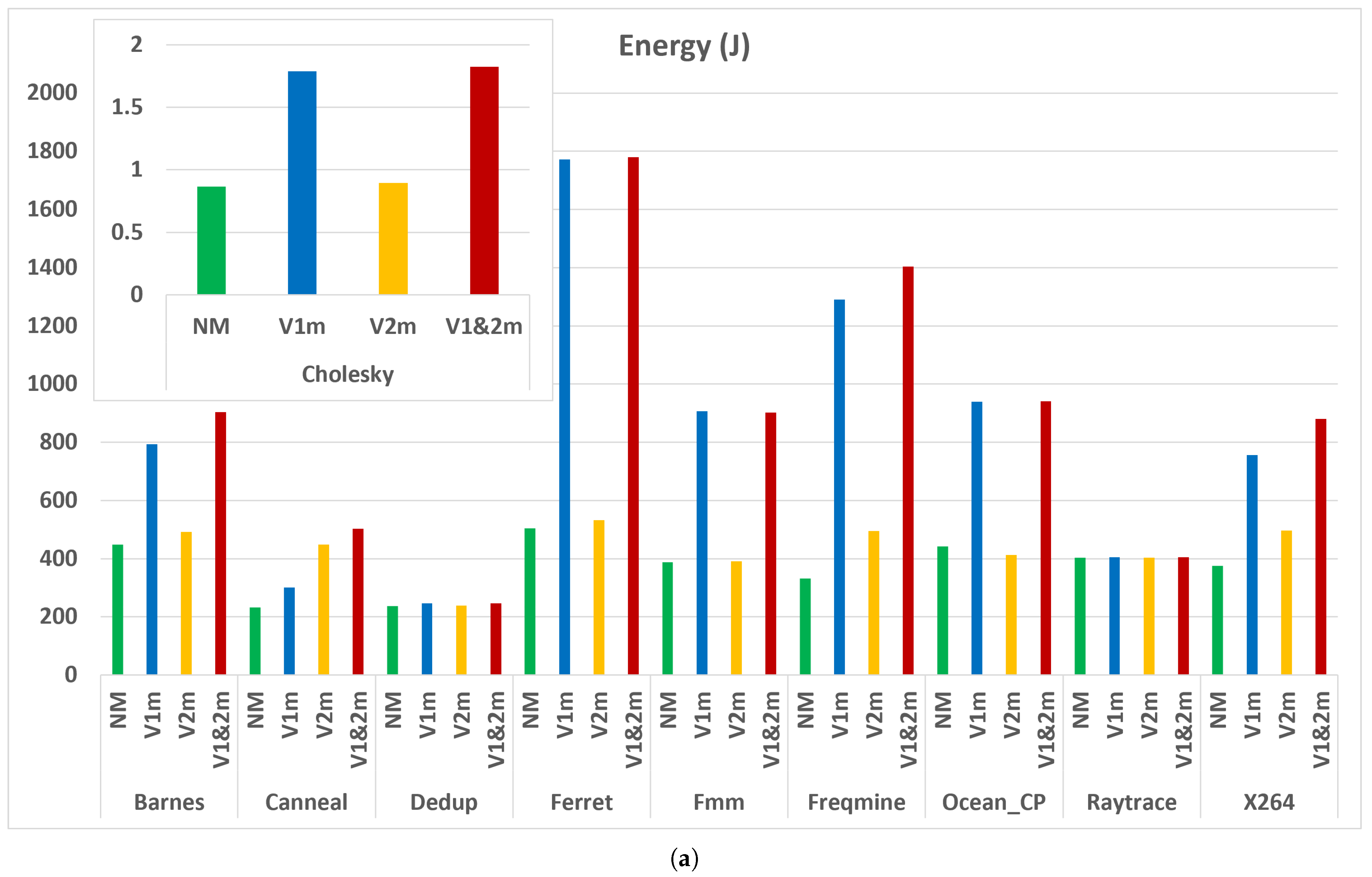 Computers 14 00071 g010a