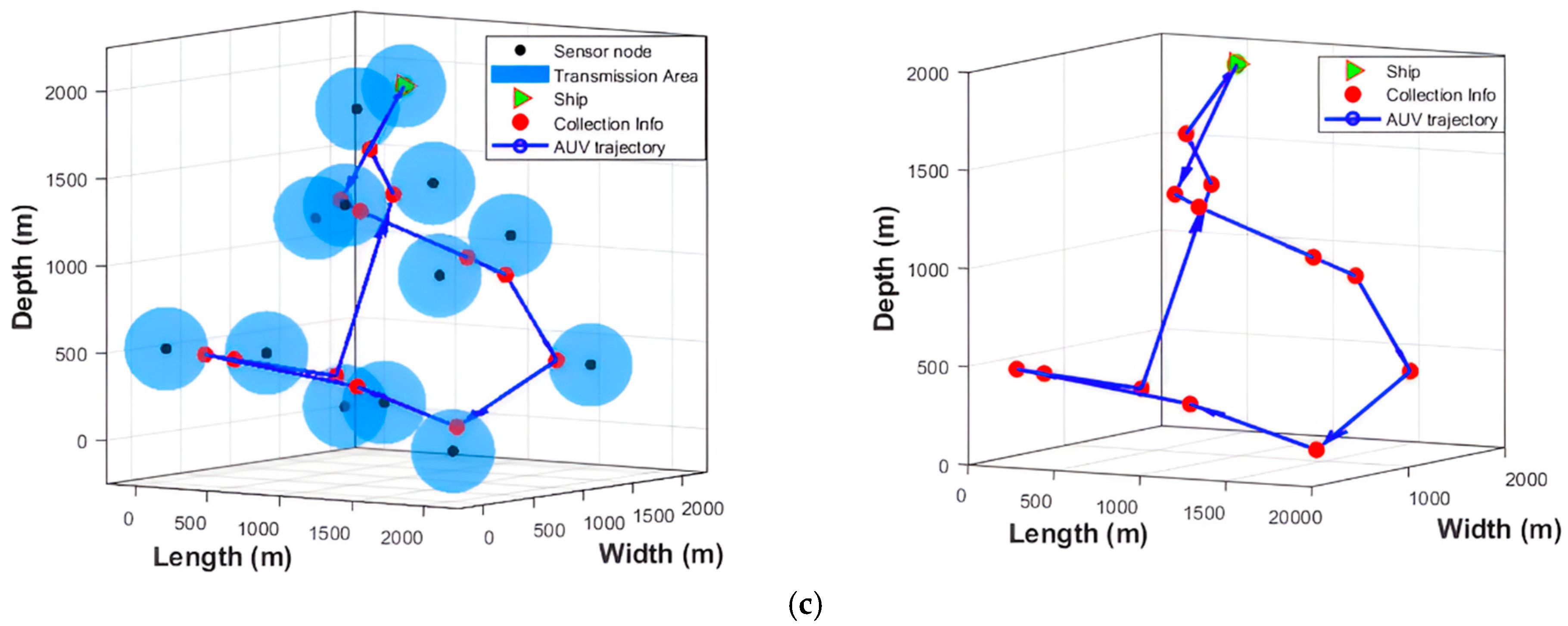 Computers 14 00074 g002b