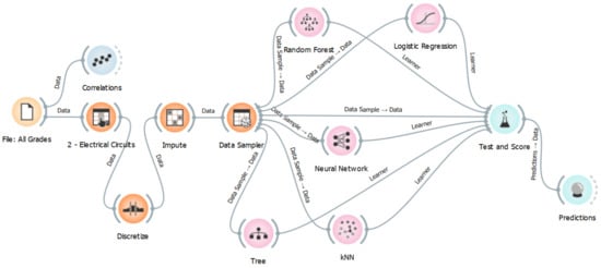 Computers 14 00083 g004