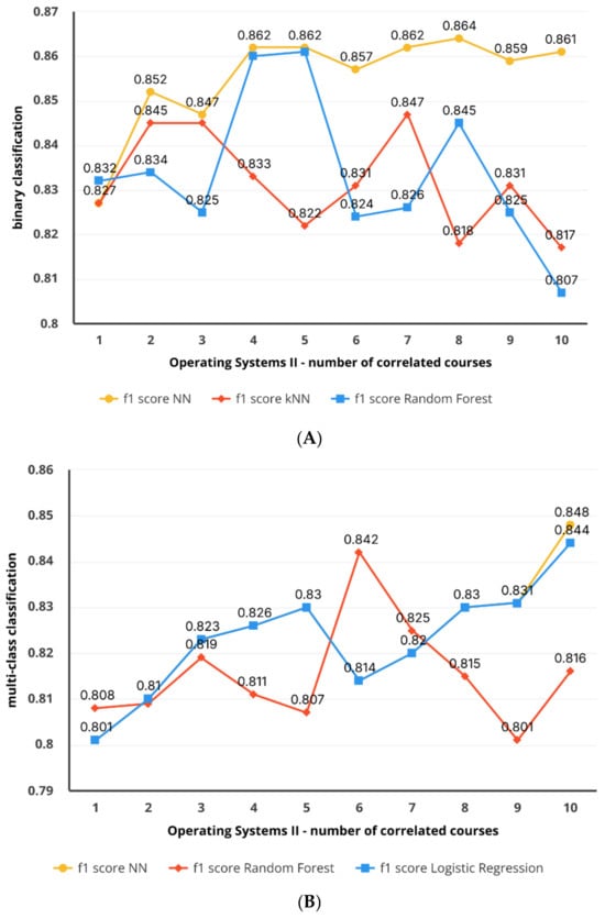 Computers 14 00083 g006