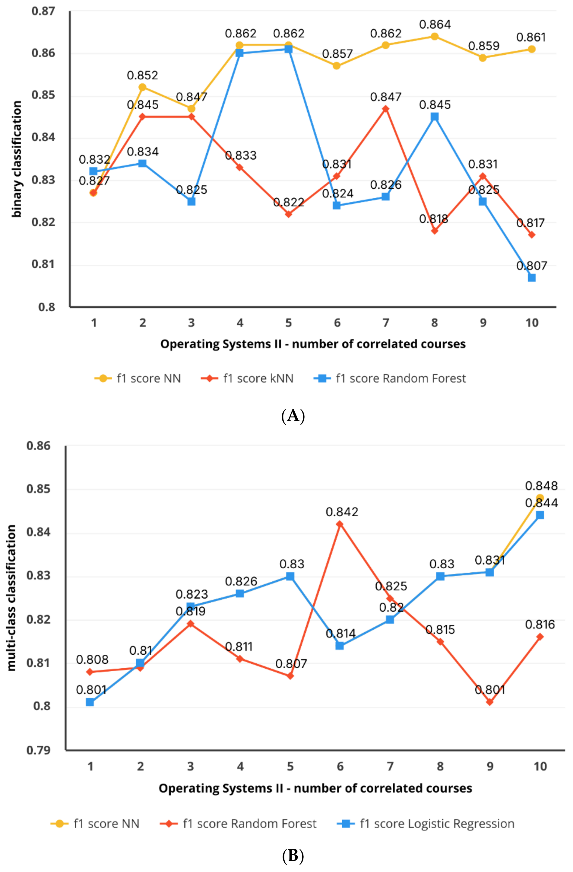 Predicting Student Performance and Enhancing Learning Outcomes: A Data ...