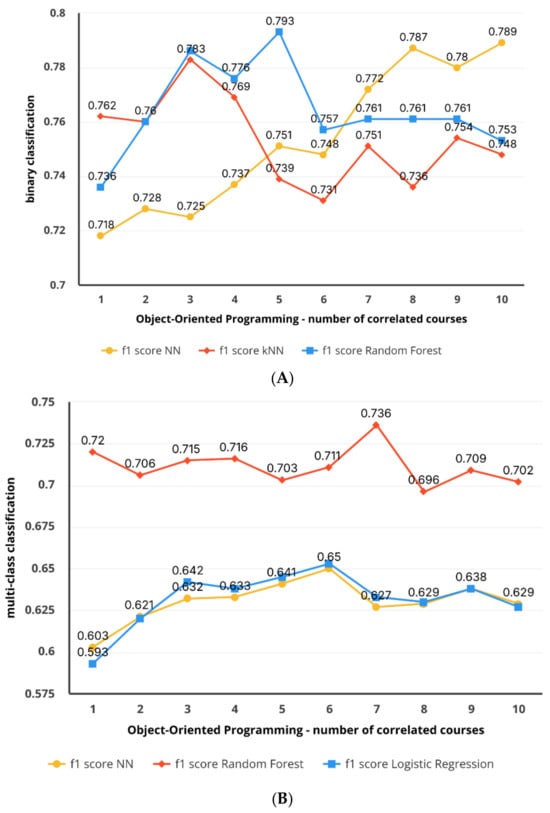 Computers 14 00083 g007