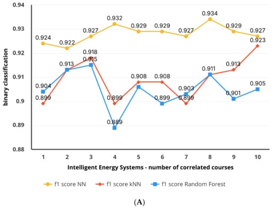 Computers 14 00083 g008a