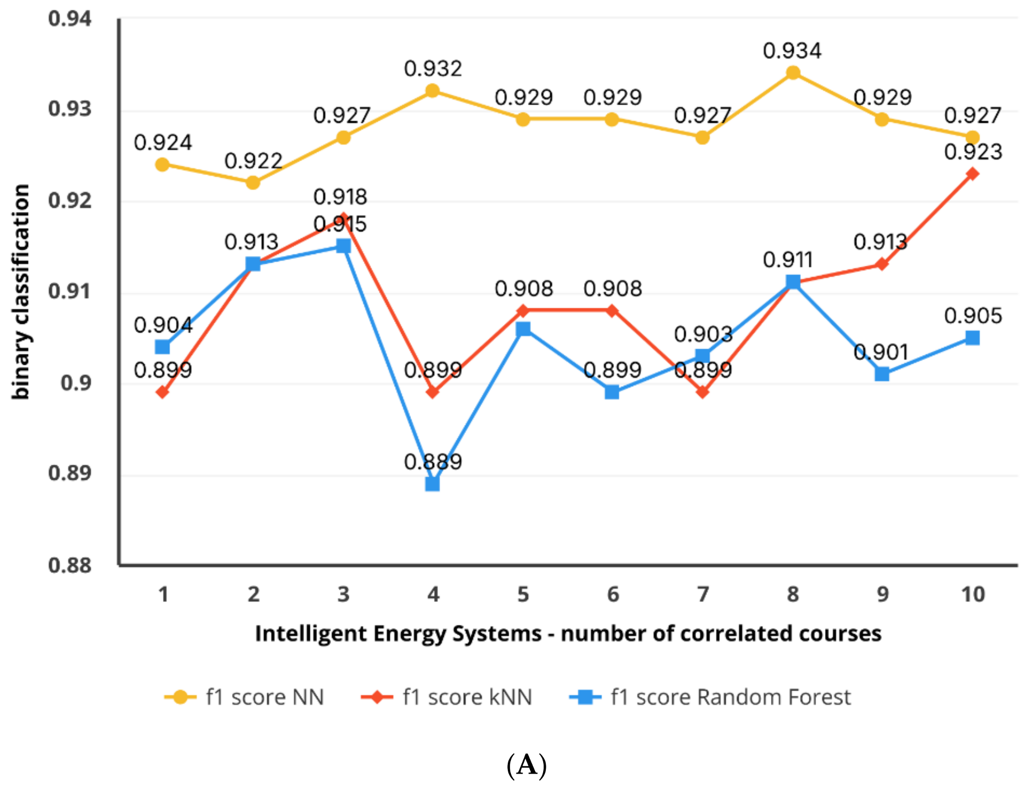 Predicting Student Performance and Enhancing Learning Outcomes: A Data ...