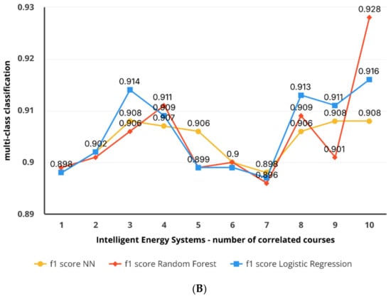 Computers 14 00083 g008b
