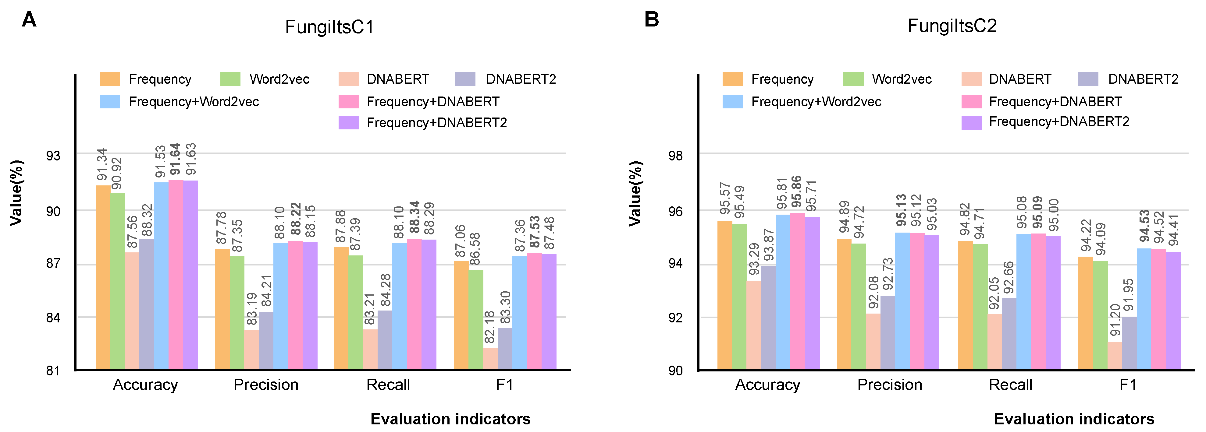Computers 14 00085 g002