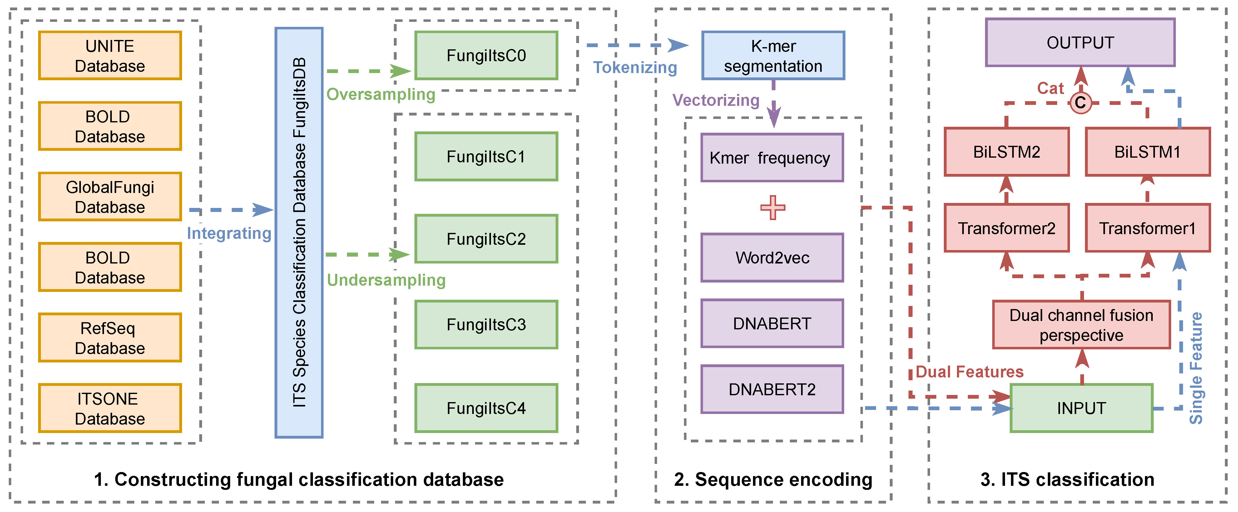 Computers 14 00085 g003