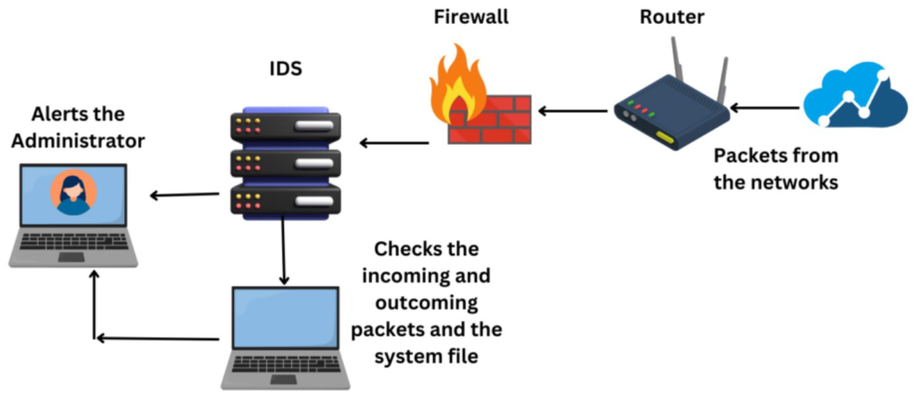 Computers 14 00087 g001