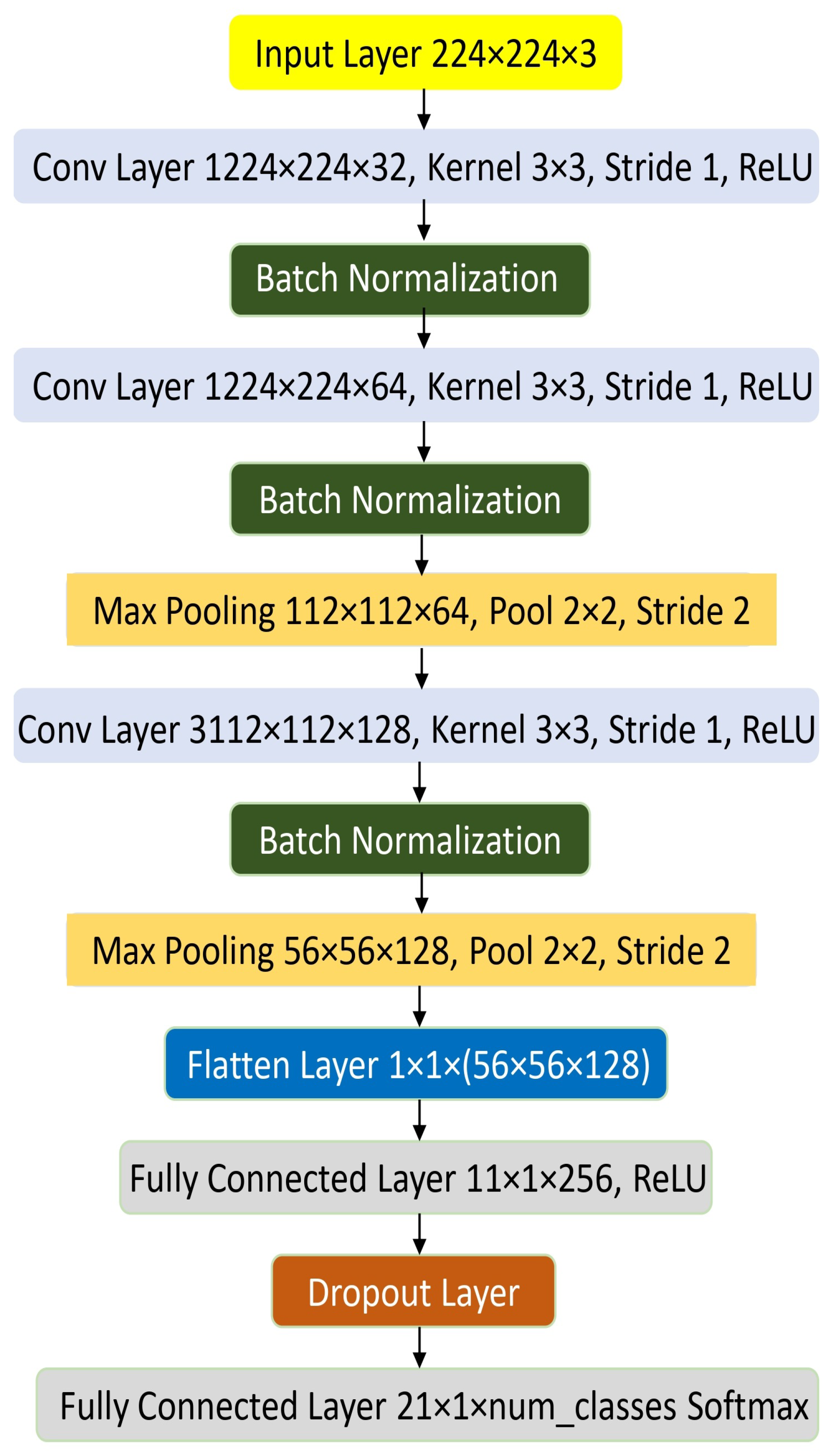 Computers 14 00088 g007