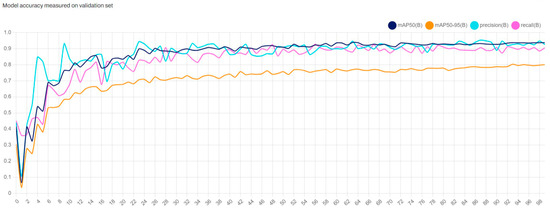 Computers 14 00091 g005