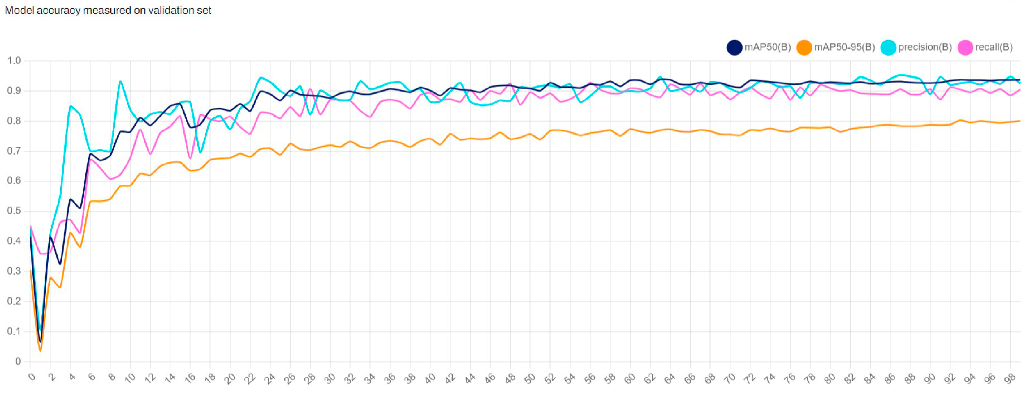 Computers 14 00091 g005