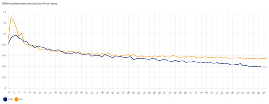 Computers 14 00091 g006