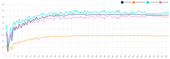 Computers 14 00091 g008