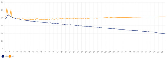 Computers 14 00091 g009