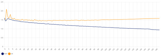 Computers 14 00091 g010