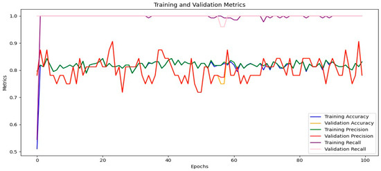 Computers 14 00091 g011