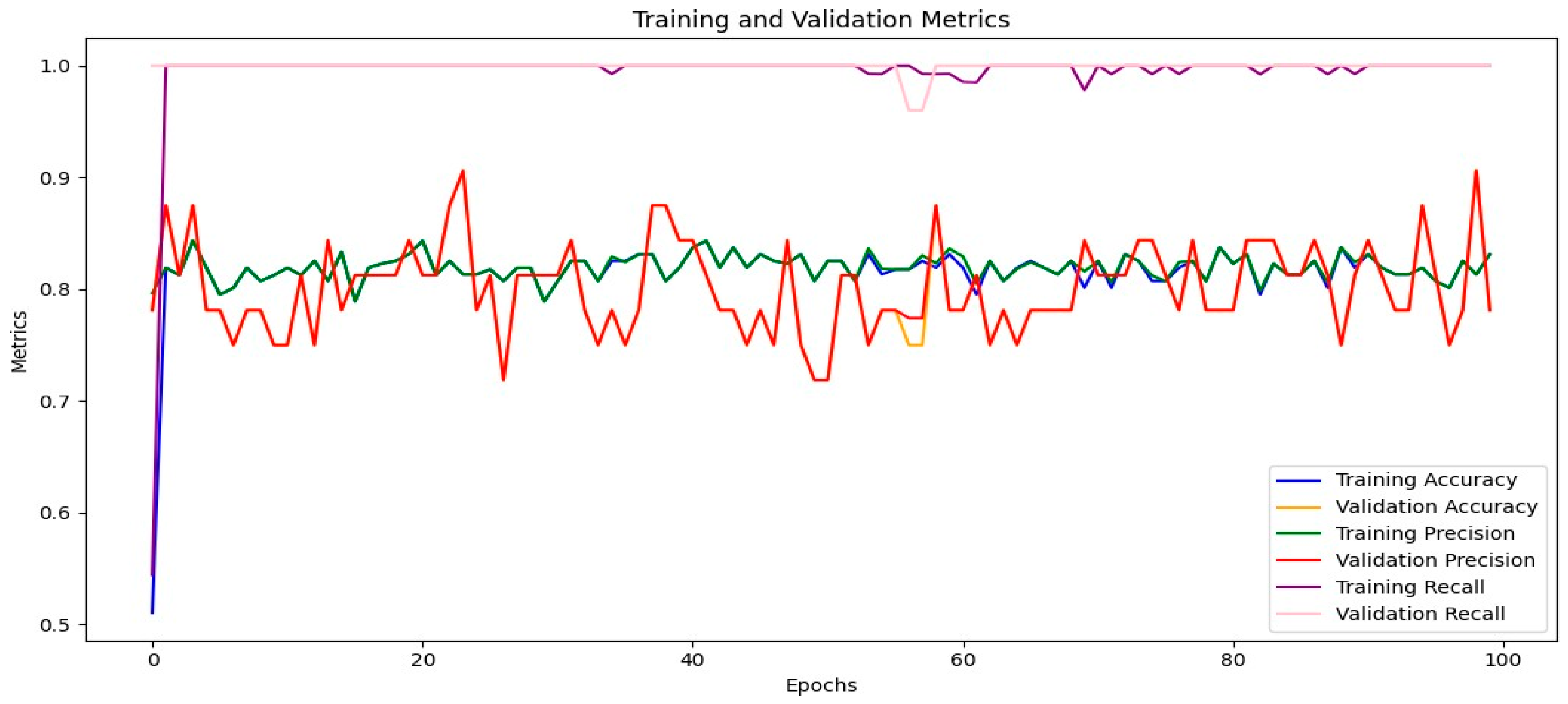 Computers 14 00091 g011