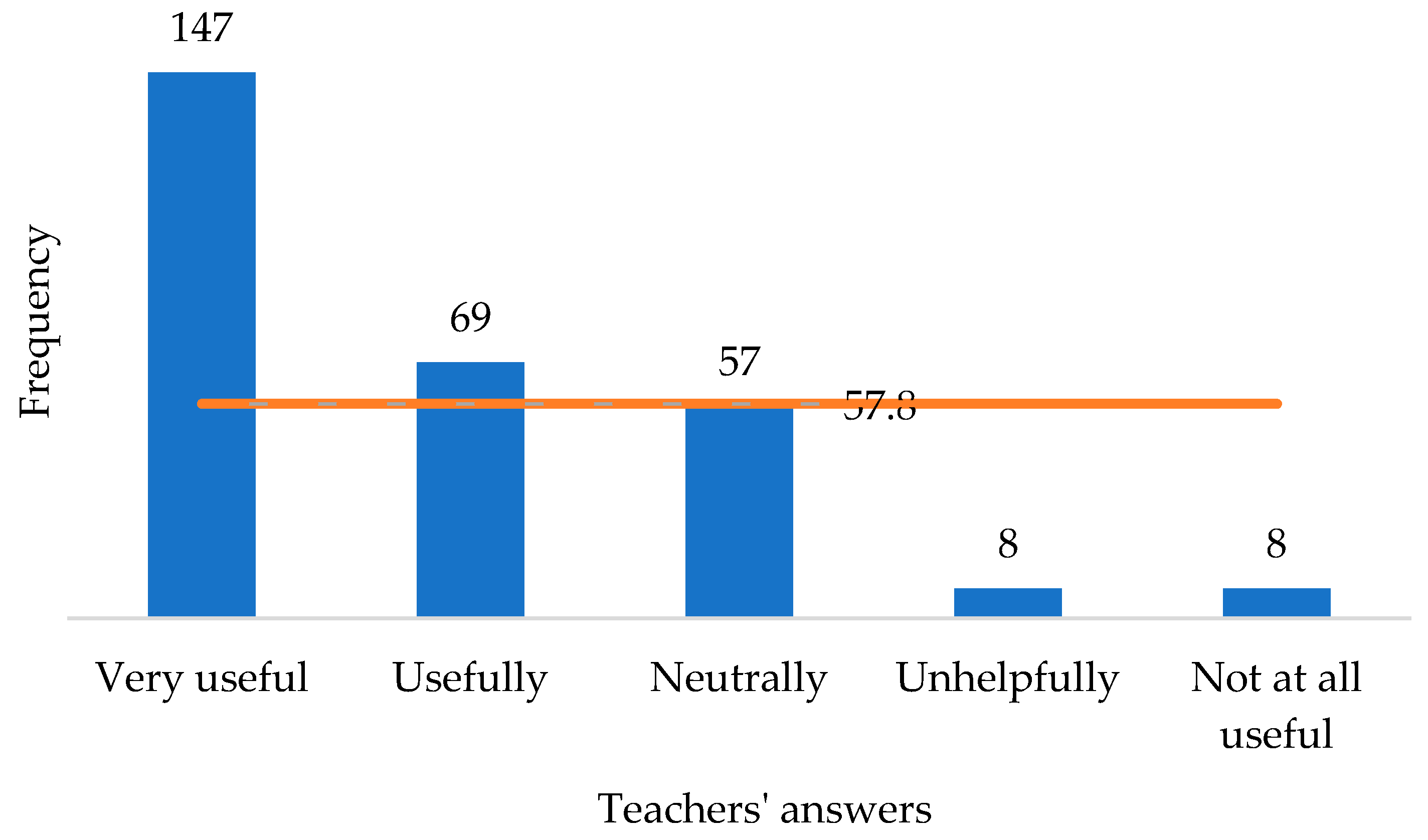 Computers 14 00092 g003