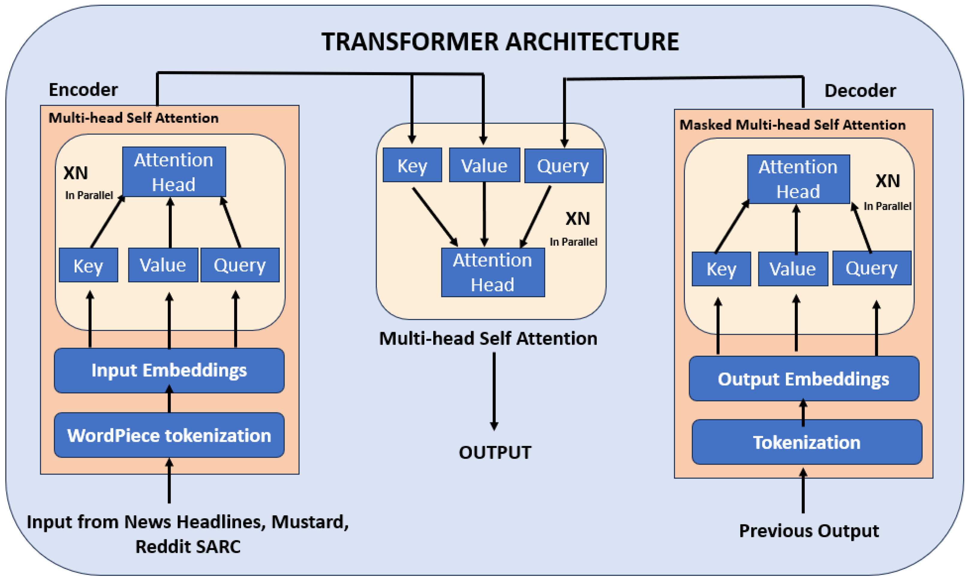 Computers 14 00095 g003