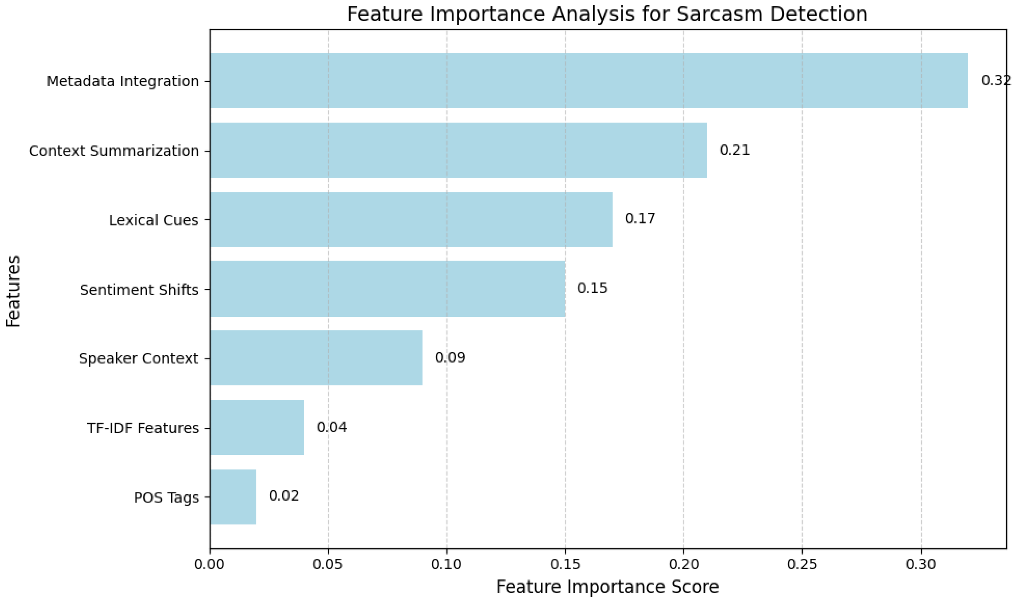 Computers 14 00095 g006