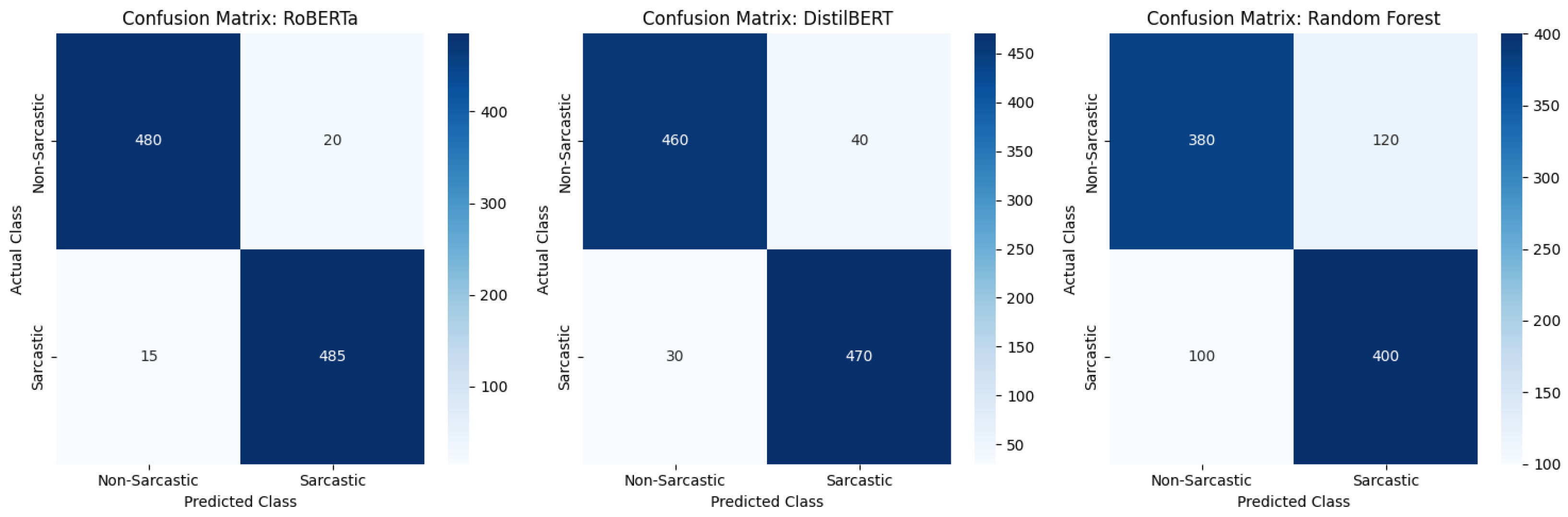 Computers 14 00095 g009