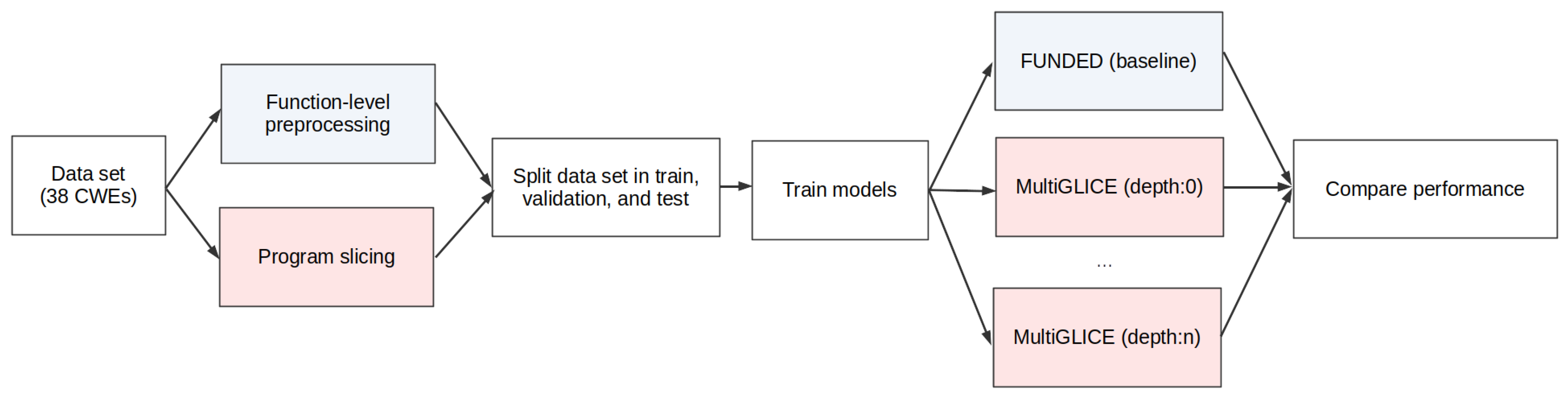 Computers 14 00098 g004