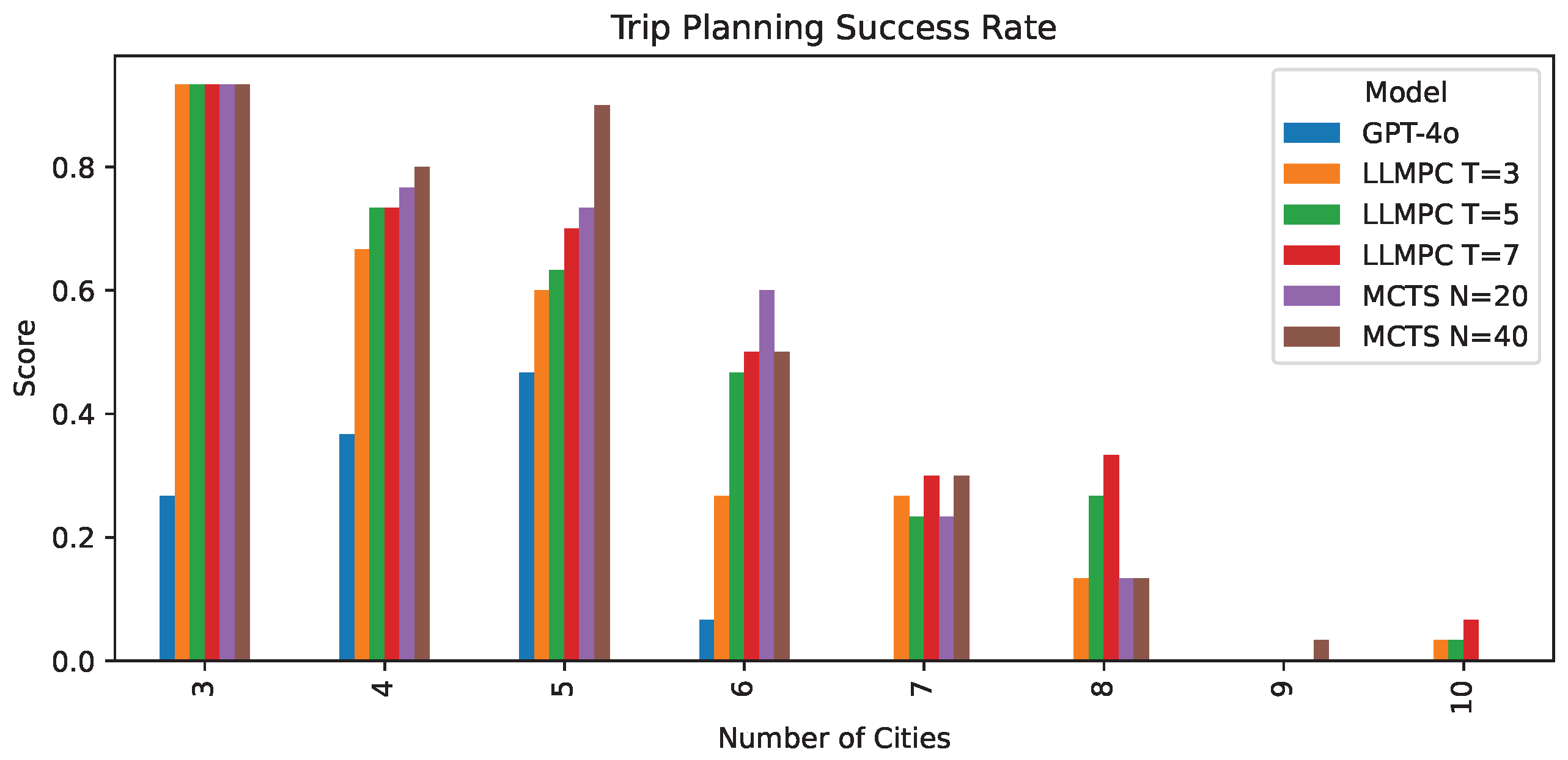 Computers 14 00104 g005