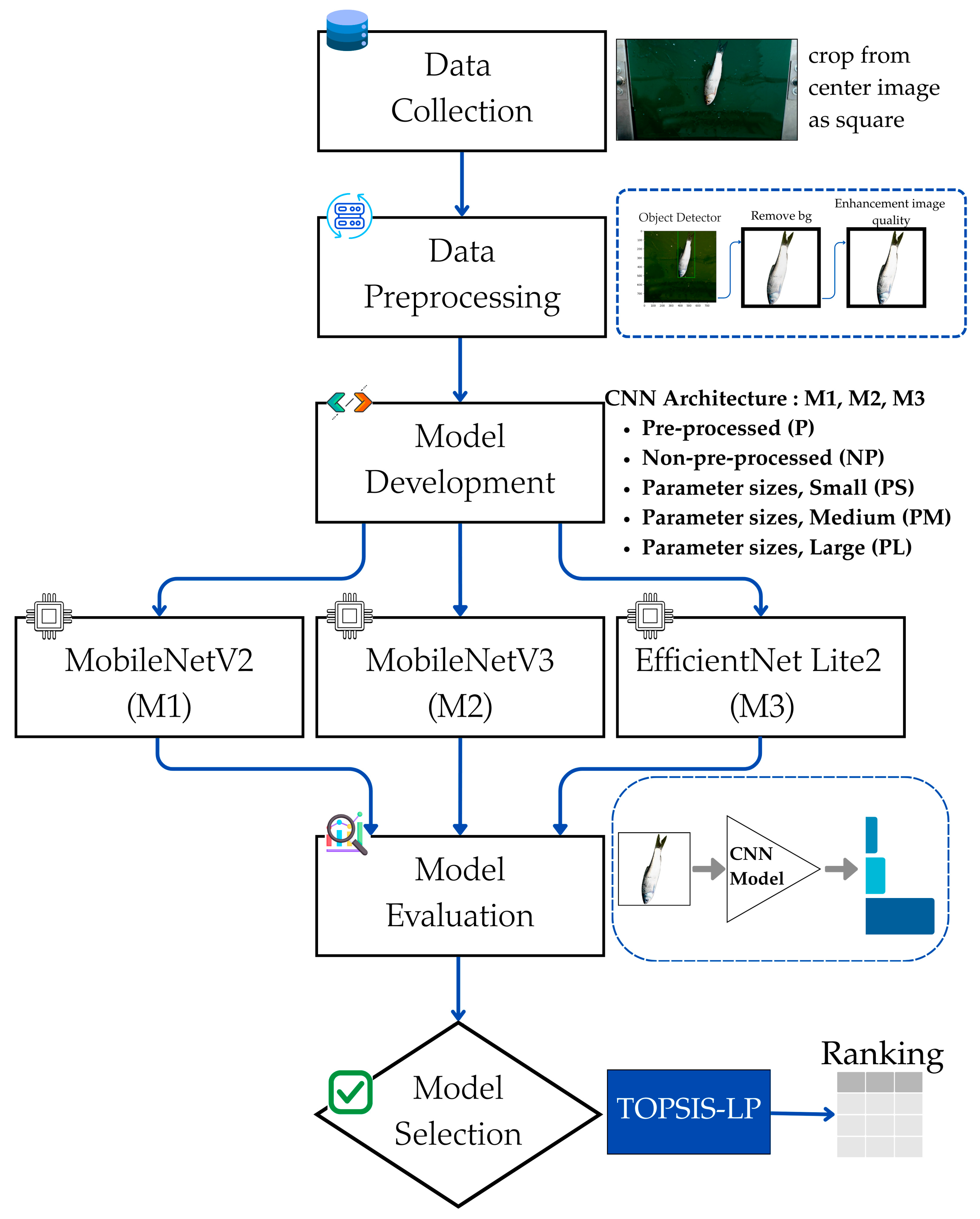 Computers 14 00105 g001