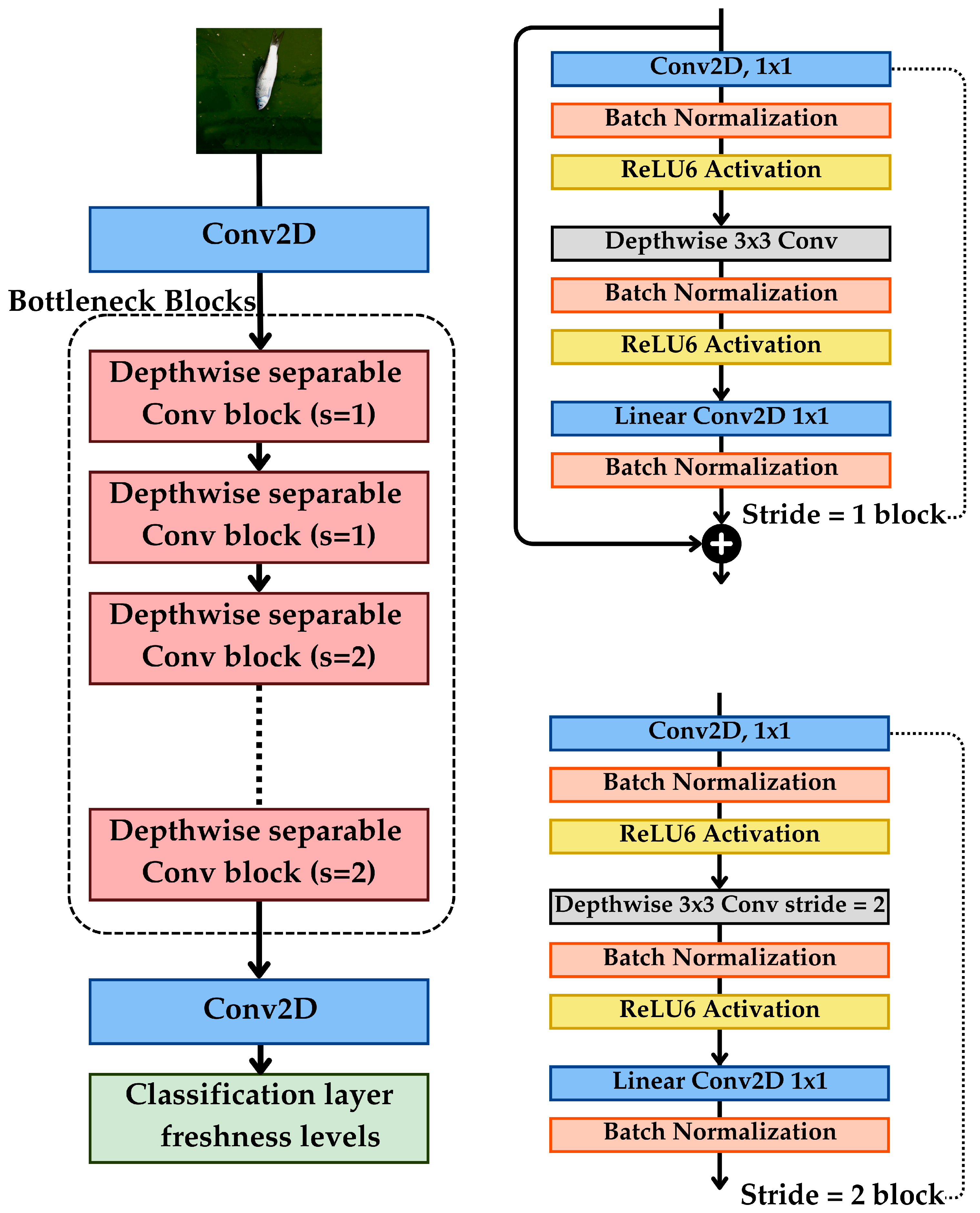 Computers 14 00105 g003