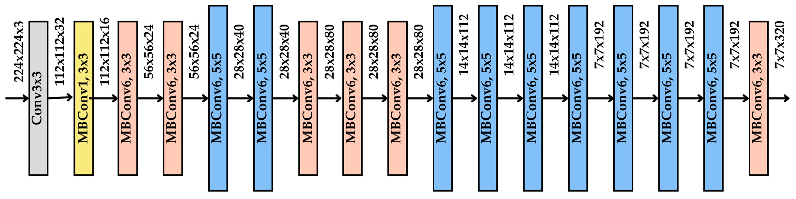 Computers 14 00105 g005