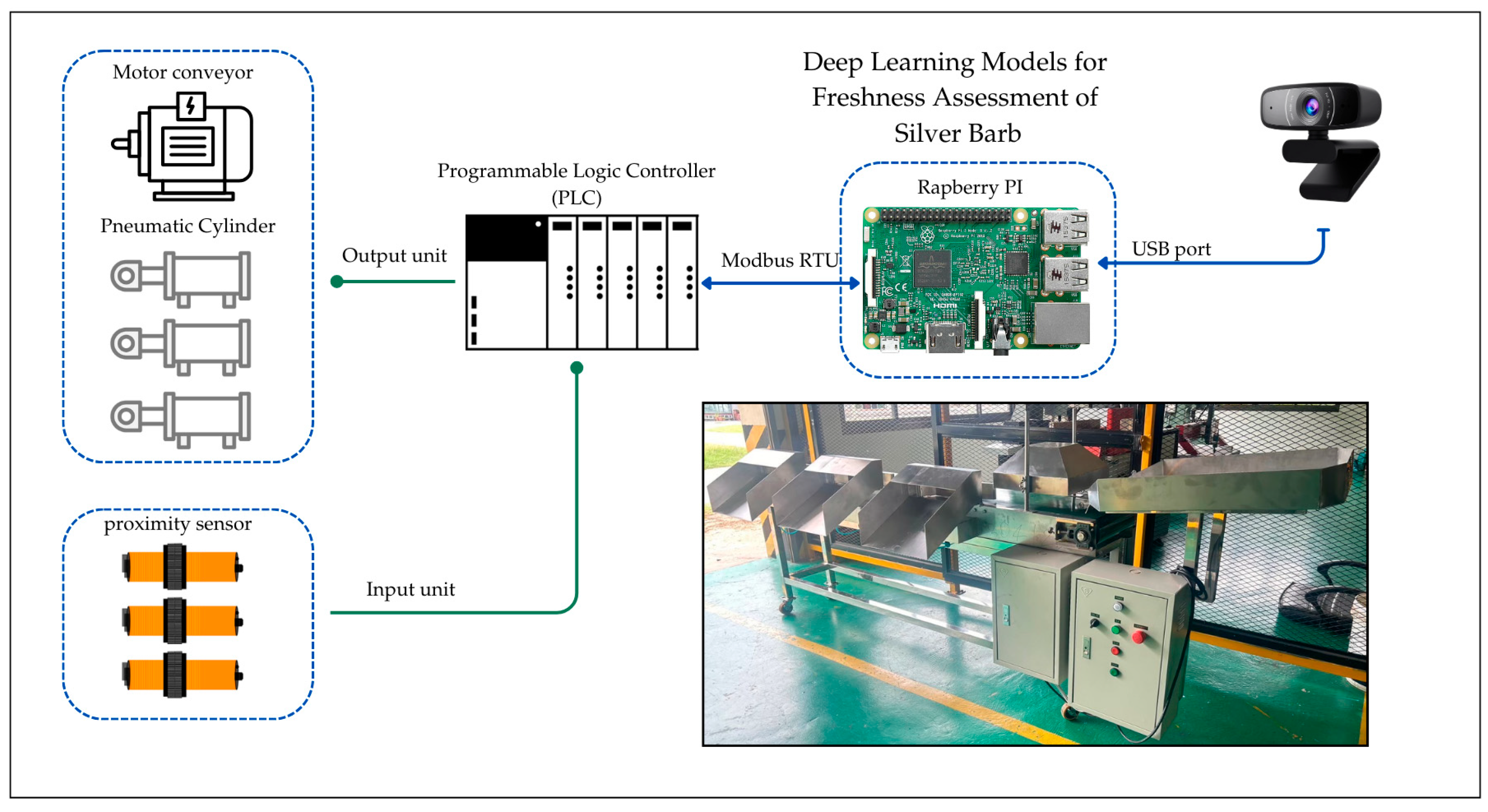 Computers 14 00105 g007