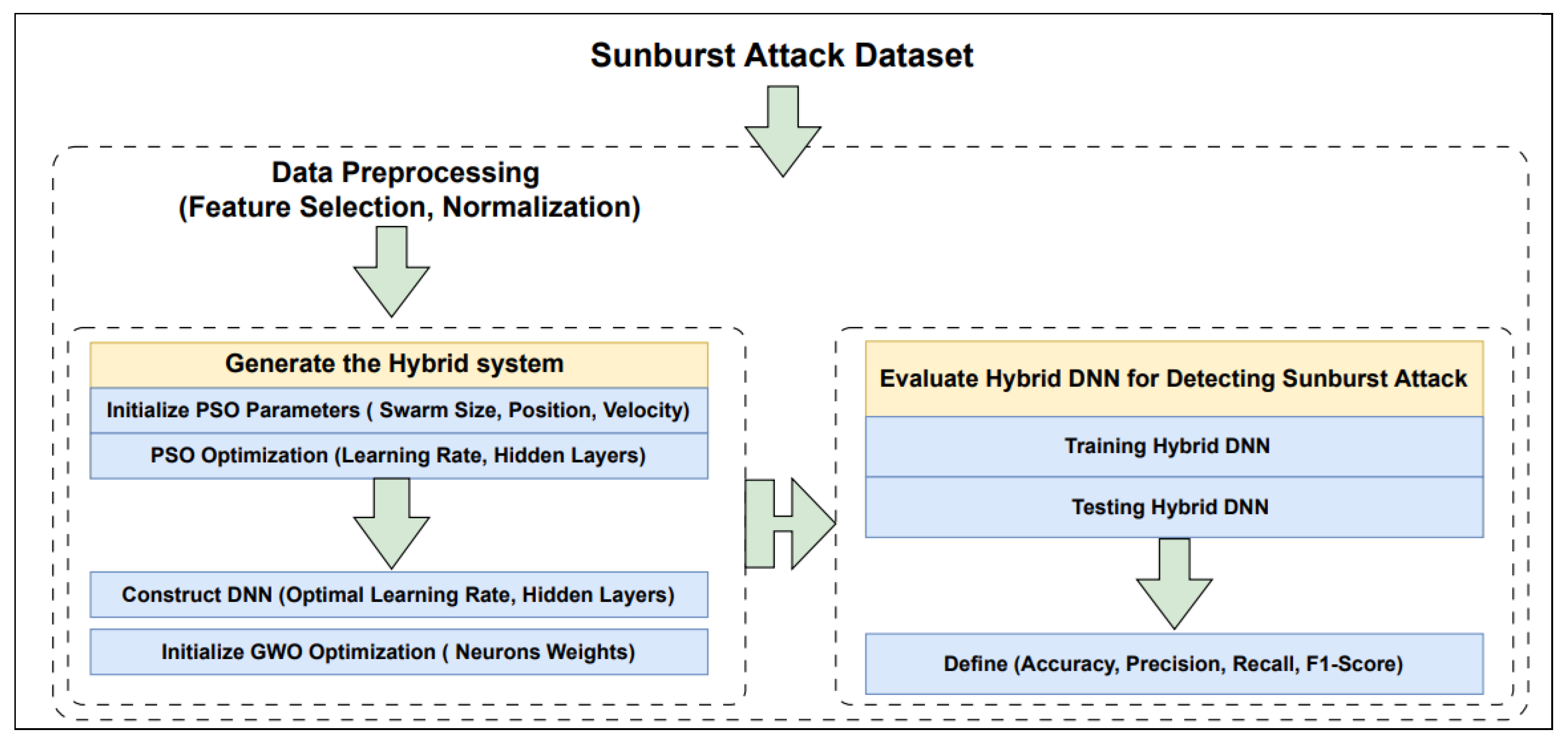 Computers 14 00107 g003