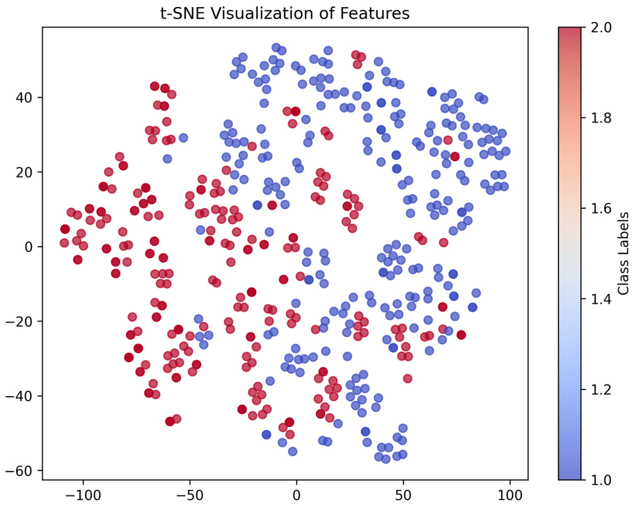 Computers 14 00109 g006