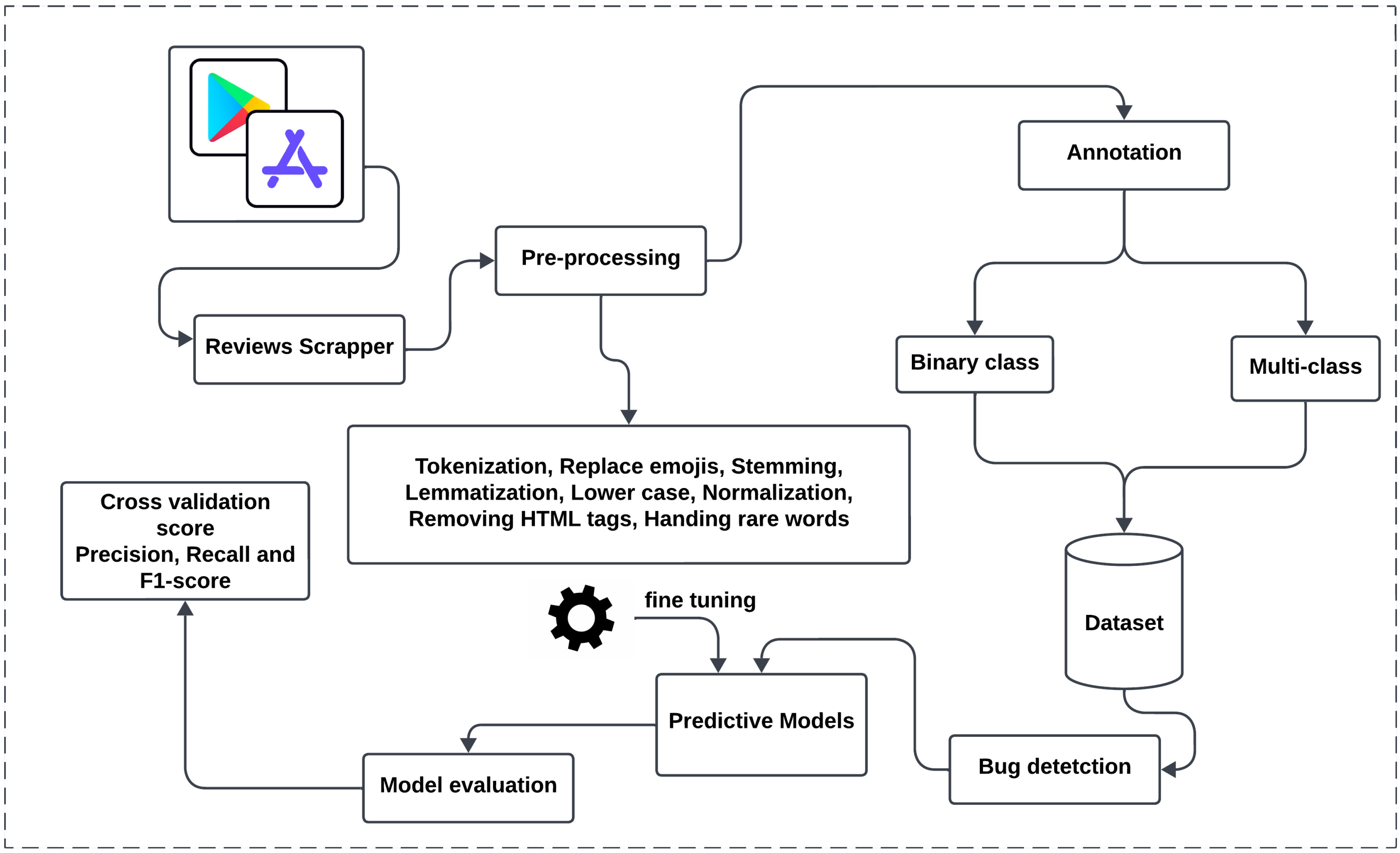 Computers 14 00113 g001