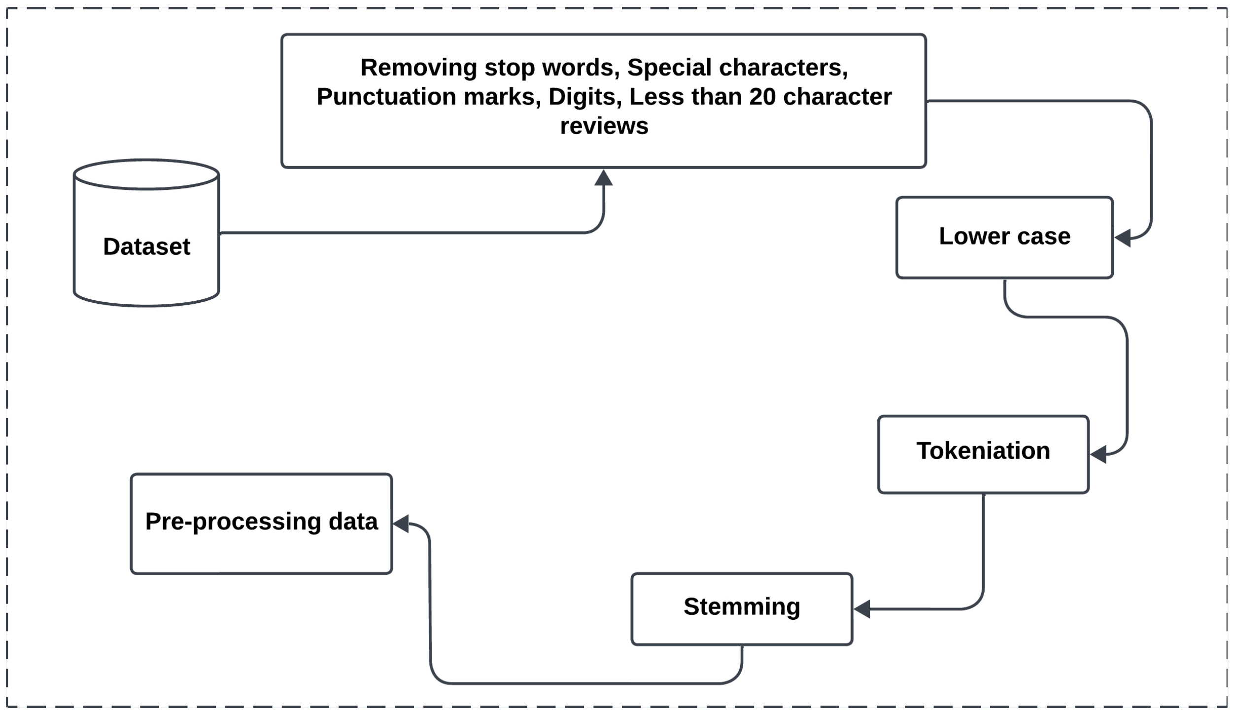 Computers 14 00113 g003