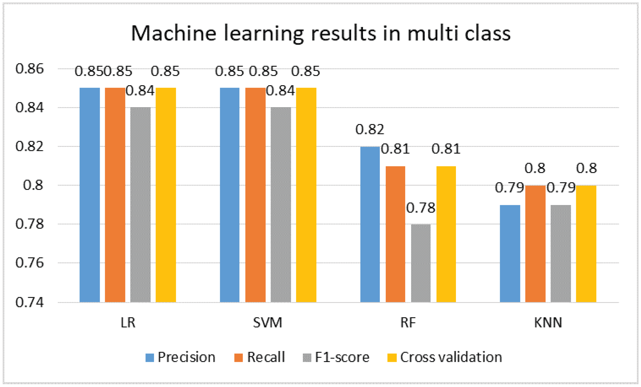 Computers 14 00113 g007