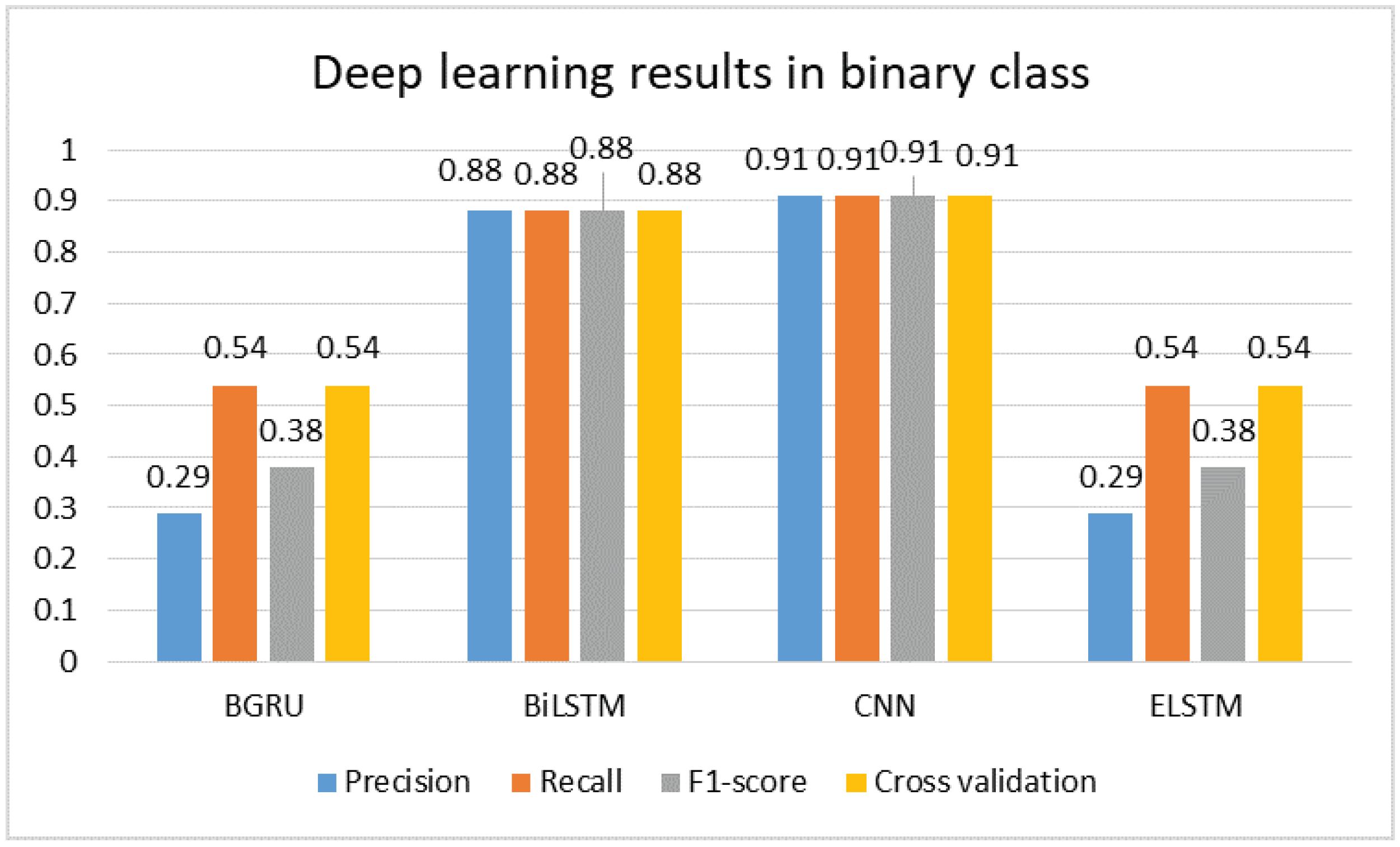 Computers 14 00113 g008