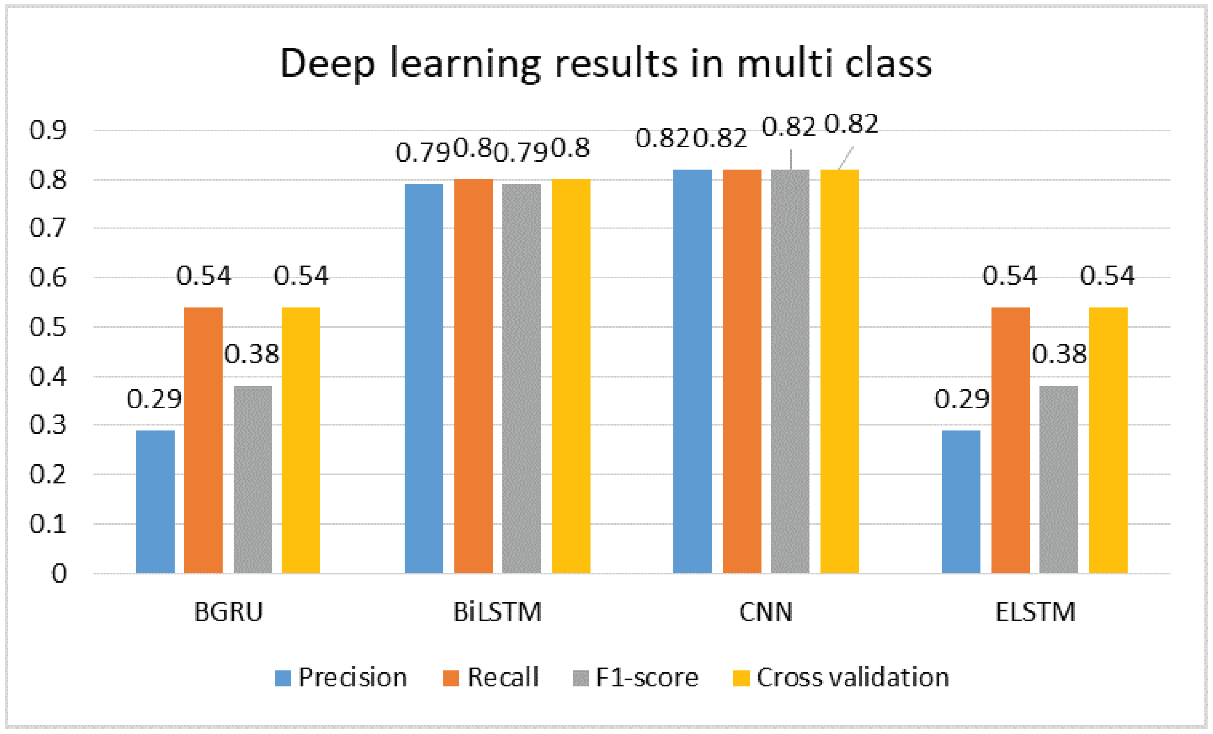 Computers 14 00113 g009